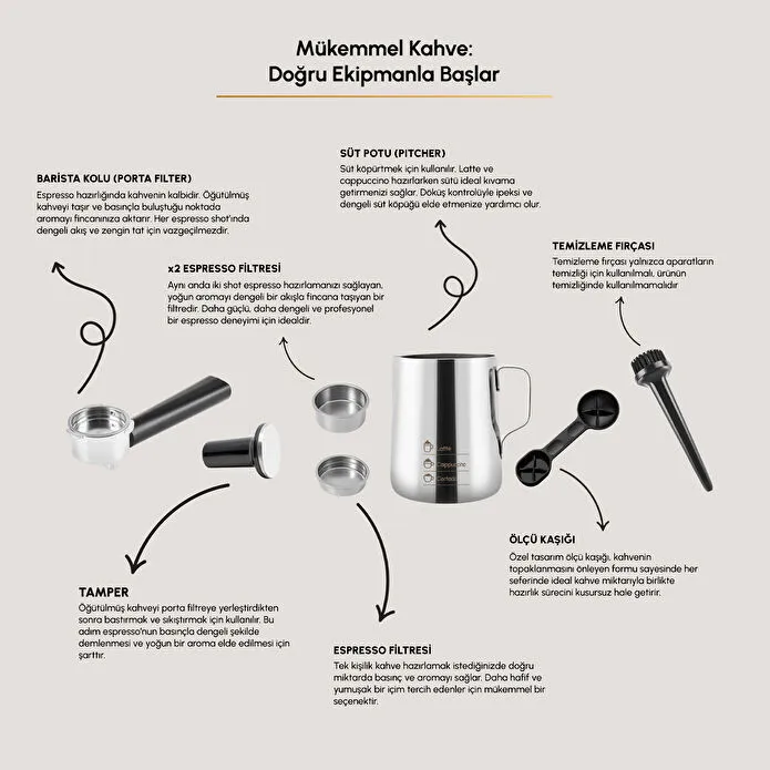 Karaca Hatır Perfetto Espresso ve Türk Kahvesi Makinesi