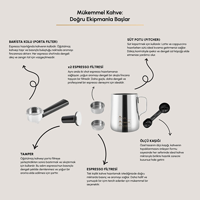 Karaca Hatır Perfetto Espresso ve Türk Kahvesi Makinesi