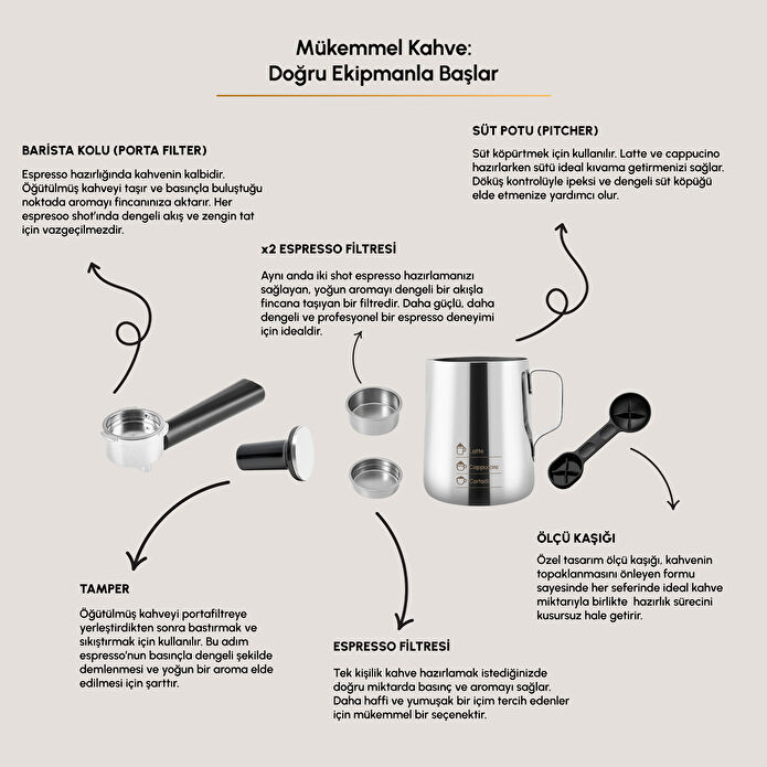 Karaca Hatır Perfetto Espresso ve Türk Kahvesi Makinesi