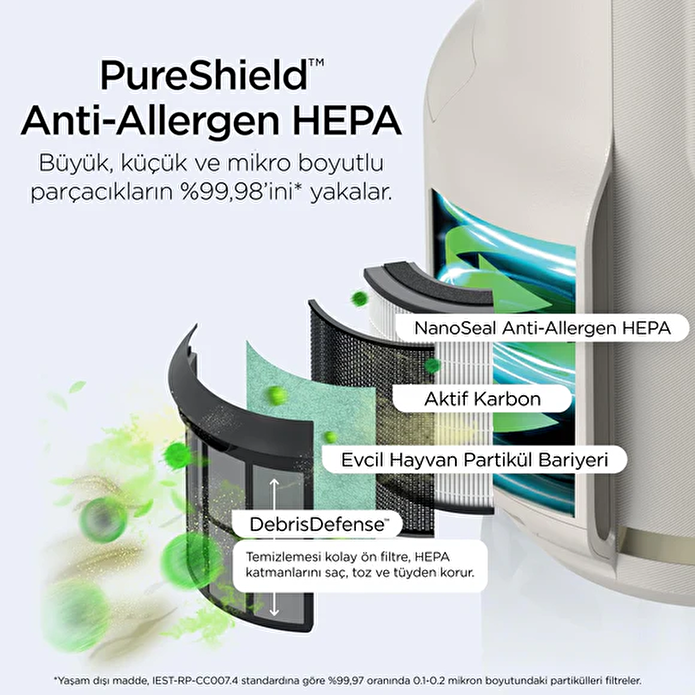 Shark NeverChange5 Compact Pro Hava Temizleyici - Mor