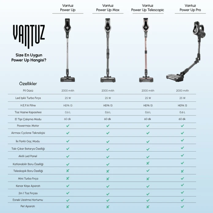 Karaca Vantuz Power Up Pro Dikey Süpürge Black Chrome