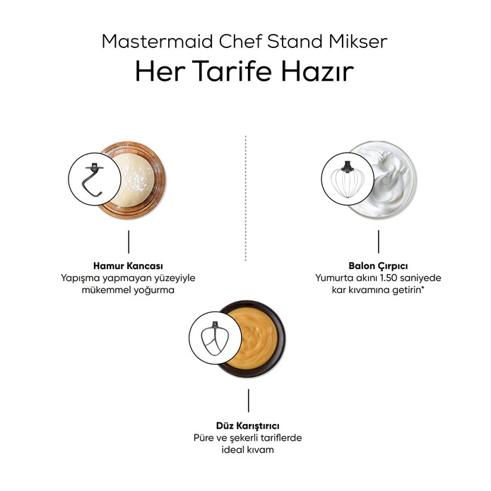 Karaca Mastermaid Chef Stand Mikser Pearl White 1500W 5 Lt