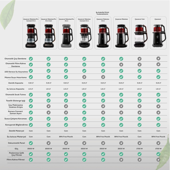 Karaca Çaysever Robotea 3 in 1 Konuşan Otomatik Çay Makinesi Su Isıtıcı ve Filtre Kahve Demleme Makinesi 2500W Chrome