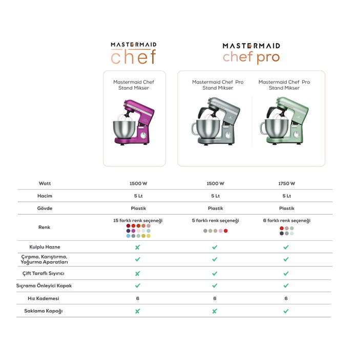 Karaca Mastermaid Chef Pro Çift Kollu Stand Mikser Galaxy Grey 1750 W