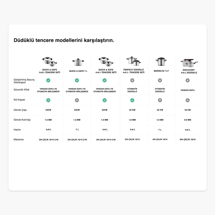 Karaca Quick and Safe İndüksiyon Tabanlı Düdüklü Tencere Seti 6+8 Lt