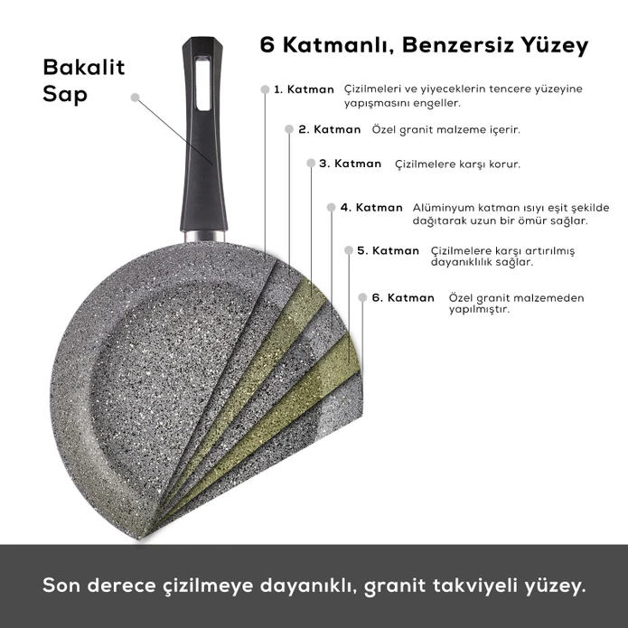 Karaca Gris Biogranit 7 Parça Tencere Seti