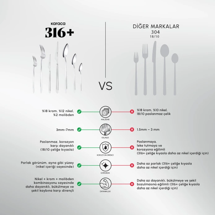 Karaca Stark 316+ Çelik 84 Parça 12 Kişilik Premium Çatal Kaşık Bıçak Seti Kutulu