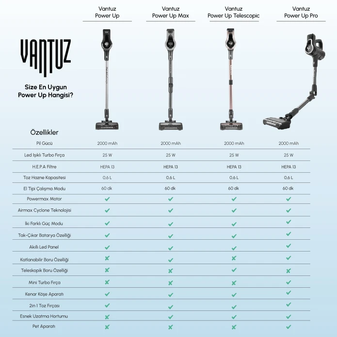 Karaca Vantuz Power Up Pro Dikey Süpürge Black Copper