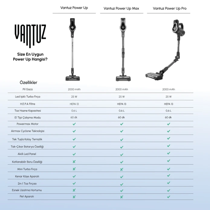 Karaca Vantuz Power Up Pro Dikey Süpürge Black Copper