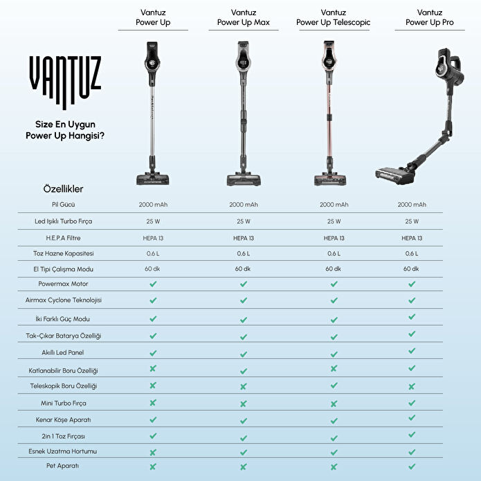 Karaca Vantuz Power Up Pro Dikey Süpürge Black Chrome