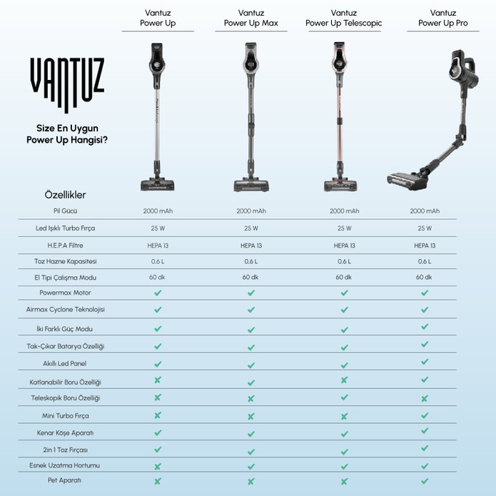 Karaca Vantuz Power Up Pro Dikey Süpürge Mineral Gold