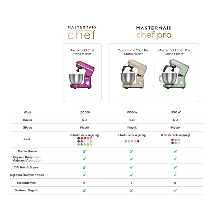 Karaca Mastermaid Chef Pro Çift Kollu Stand Mikser Pearly Pink 1750w 