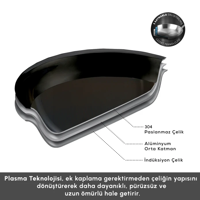 Karaca Plasma Steel 3Ply İndüksiyon Tabanlı Çelik Tava 24 Cm