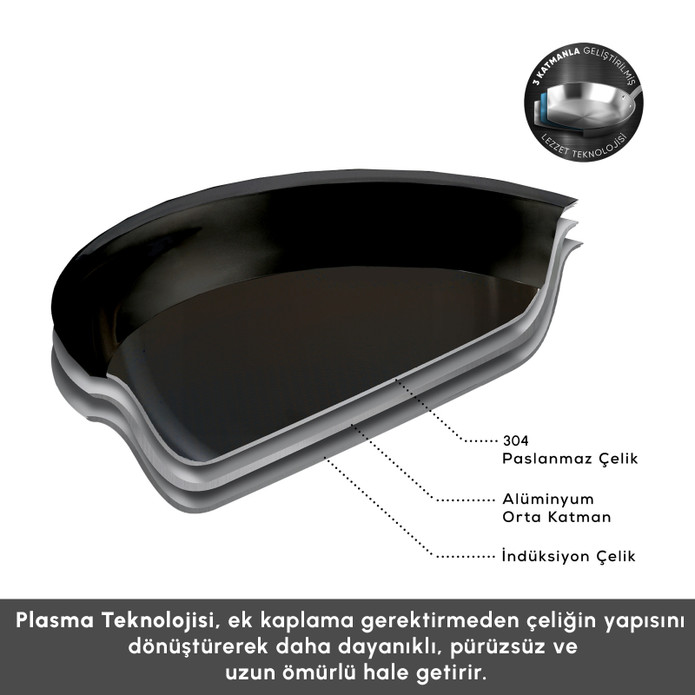 Karaca Plasma Steel 3Ply İndüksiyon Tabanlı Çelik Tencere 22 Cm