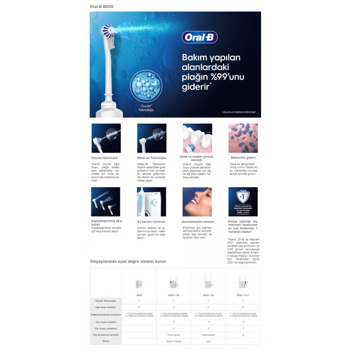 Oral B Professional Care Oxyjet MD20 Ağız Duşu