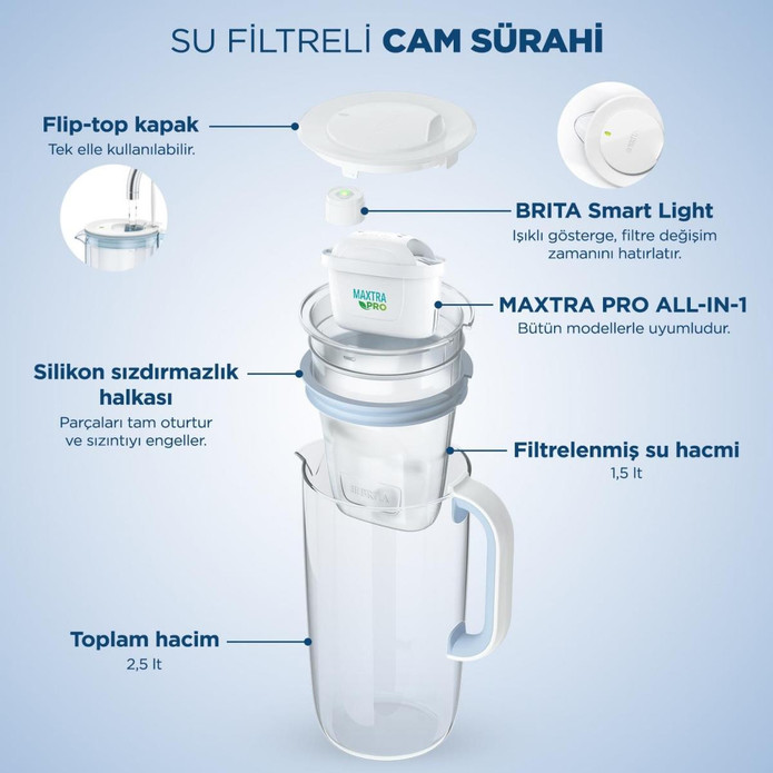 BRITA Maxtra Pro All-In-1 Filtreli Cam Su Arıtma Sürahisi – Açık Mavi (2,5 L)