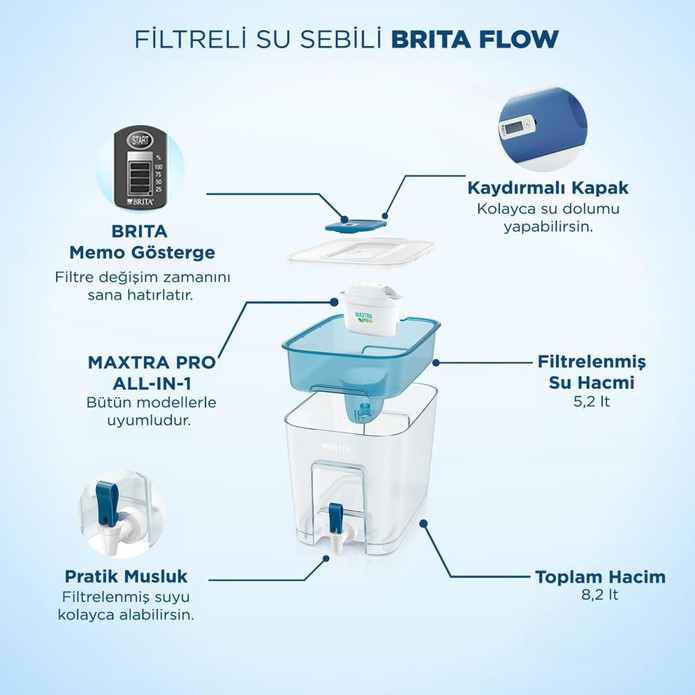 BRITA Flow 1x Maxtra Pro All-In-1 Filtreli Su Arıtma Sebili - 8,2 Lt