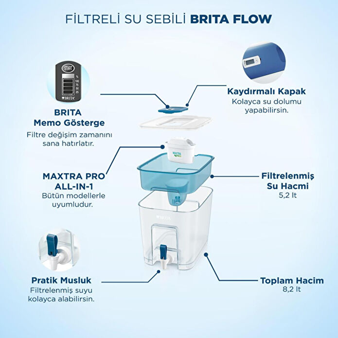 BRITA Flow 3x Maxtra Pro All-In-1 Filtreli Su Arıtma Sebili – 8,2 L