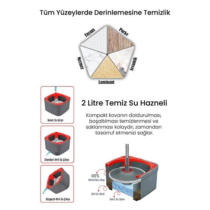 Vienev Çift Tanklı Kirli - Temiz Su Hazneli Mop Seti Kırmızı