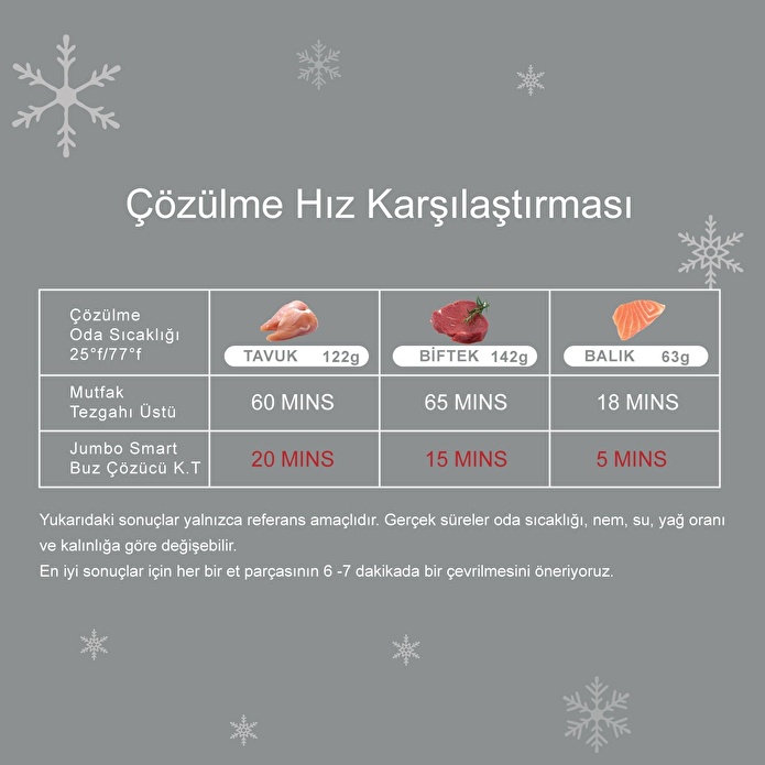 Jumbo Smart Grey Buz Çözücü Kesme Tahtası